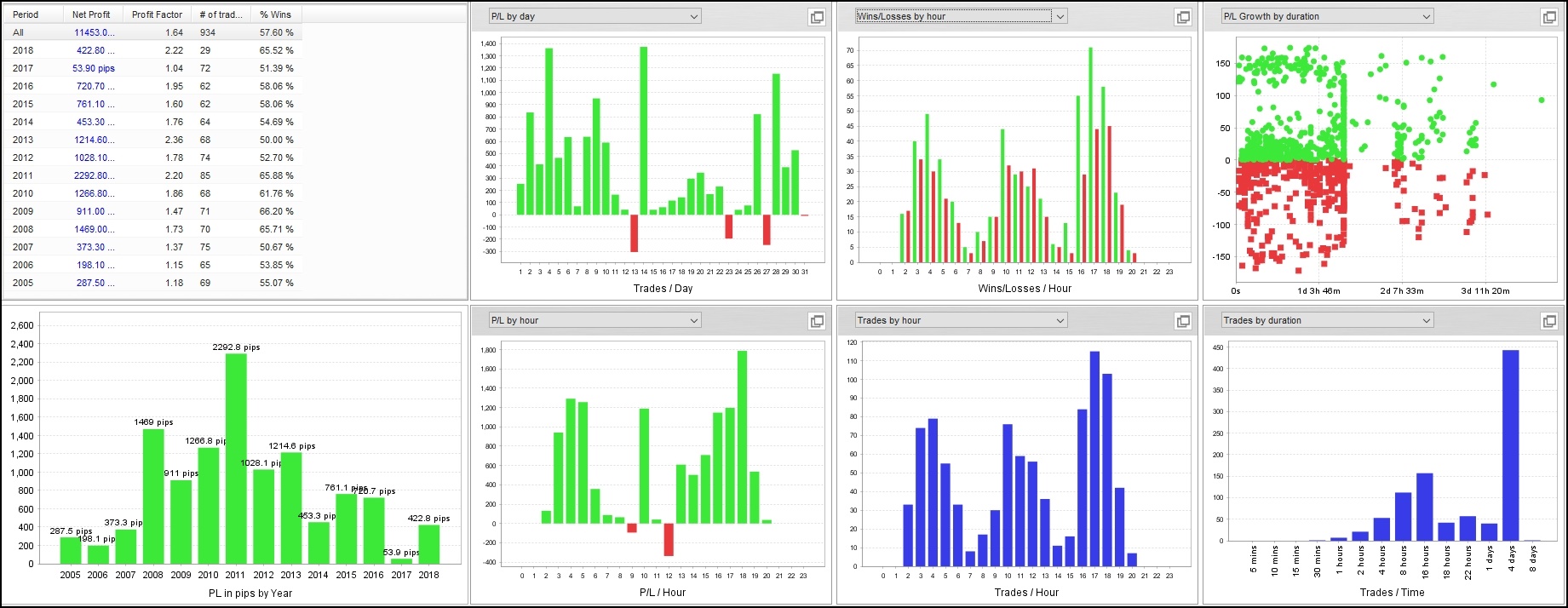 Swallow_EABANK_officialBT20050114_20180629_Tradeanalysis